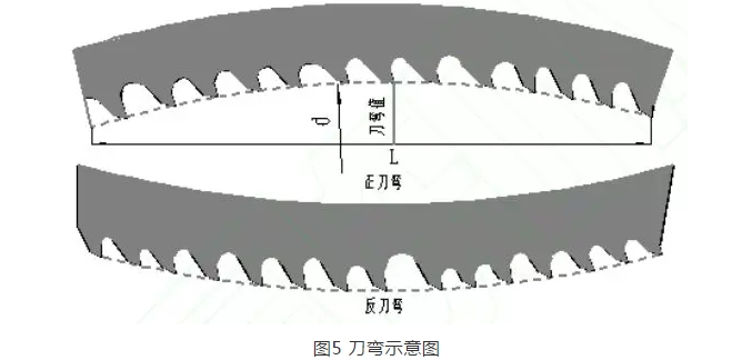 泰钜带锯条,AA带锯条,飞钜带锯条,湖南锯床配件,硬质合金带锯条,带锯条厂家,带锯条价格,带锯条批发