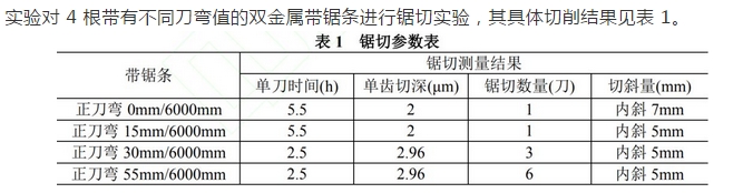 泰钜带锯条,AA带锯条,飞钜带锯条,湖南锯床配件,硬质合金带锯条,带锯条厂家,带锯条价格,带锯条批发