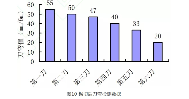 泰钜带锯条,AA带锯条,飞钜带锯条,湖南锯床配件,硬质合金带锯条,带锯条厂家,带锯条价格,带锯条批发